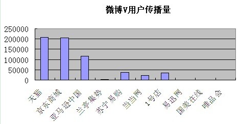 社交媒体