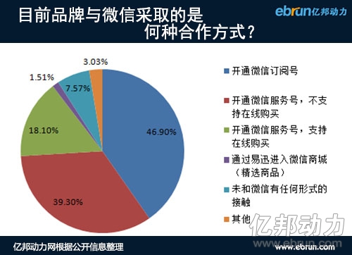 品牌与微信合作的方式