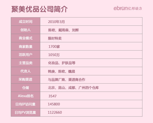 图6：聚美公司简介