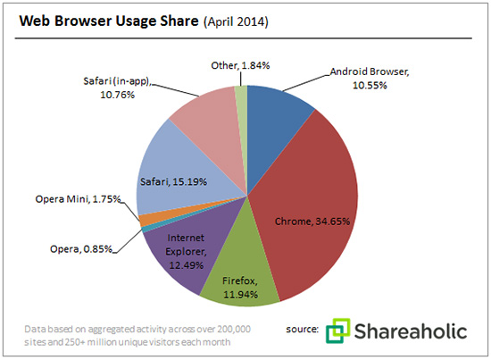 Chrome