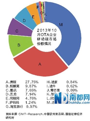 去携合并恩仇录：众多在线旅游卷入其中