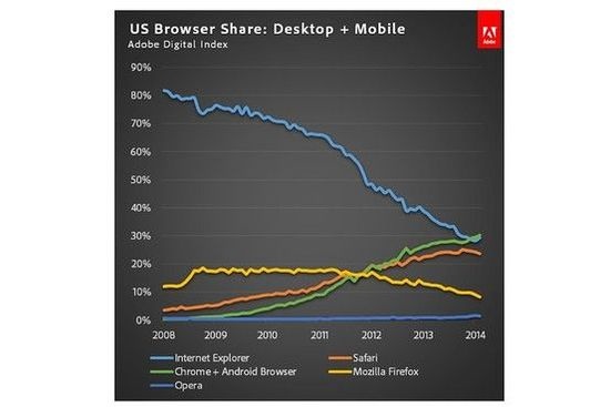 IE