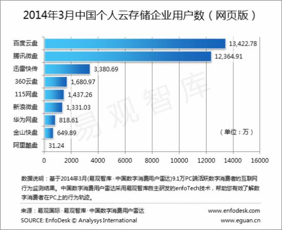 百度云盘