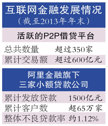 央行警示P2P风险 称可能触及非法集资底线