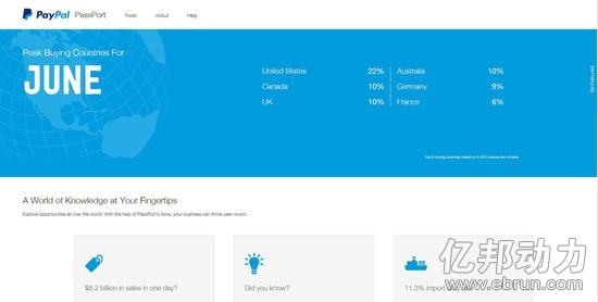 PayPal跨境电商信息网站上线