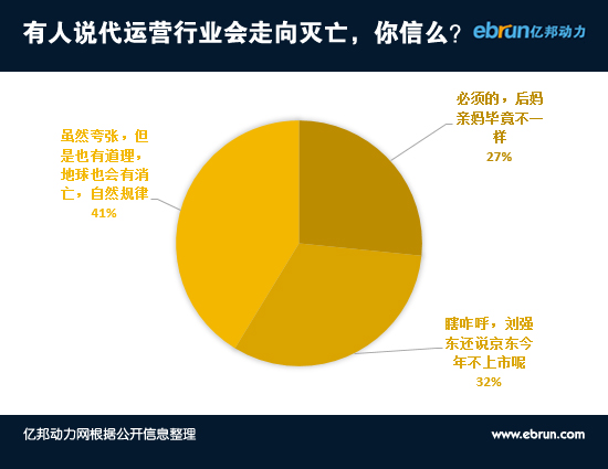 电商代运营陷沉默螺旋 带头大哥玩低调