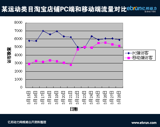 淘宝卖家调查：阿里无线高增长是伪繁荣？