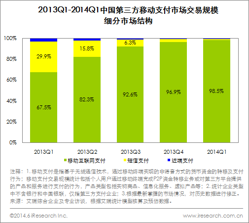 第三方移动支付