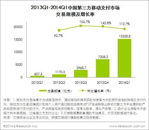 第三方移动支付