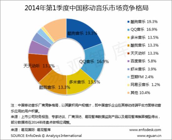 移动音乐