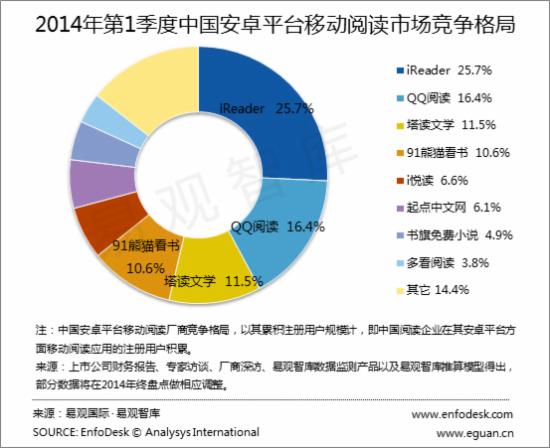 移动阅读