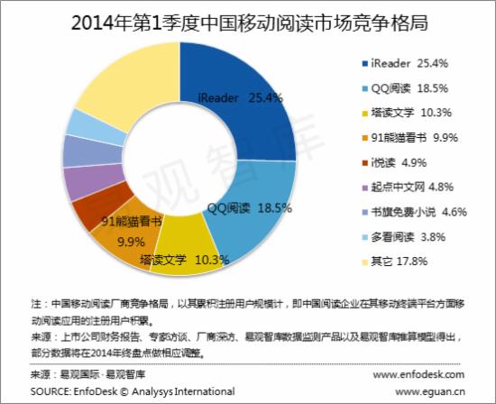 移动阅读