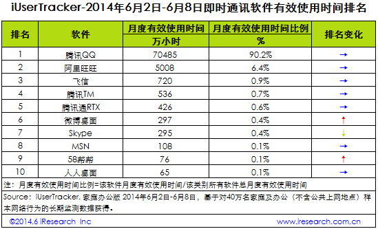 通讯软件