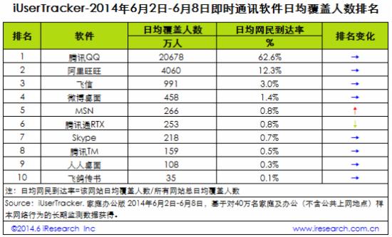 通讯软件