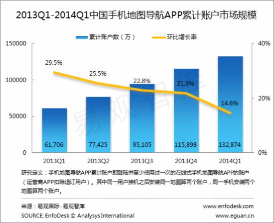 地图导航app