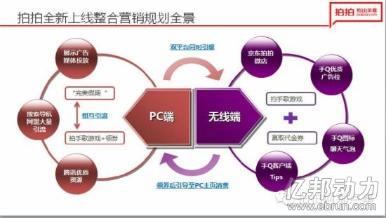 拍拍全新上线整合营销规划全景