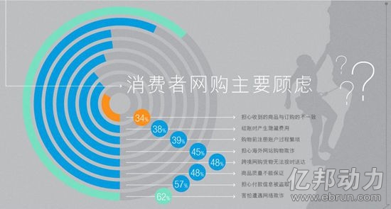 网购行为报告