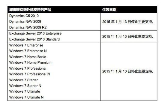 微软官网帮助和支持页面