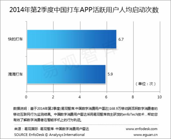 打车app