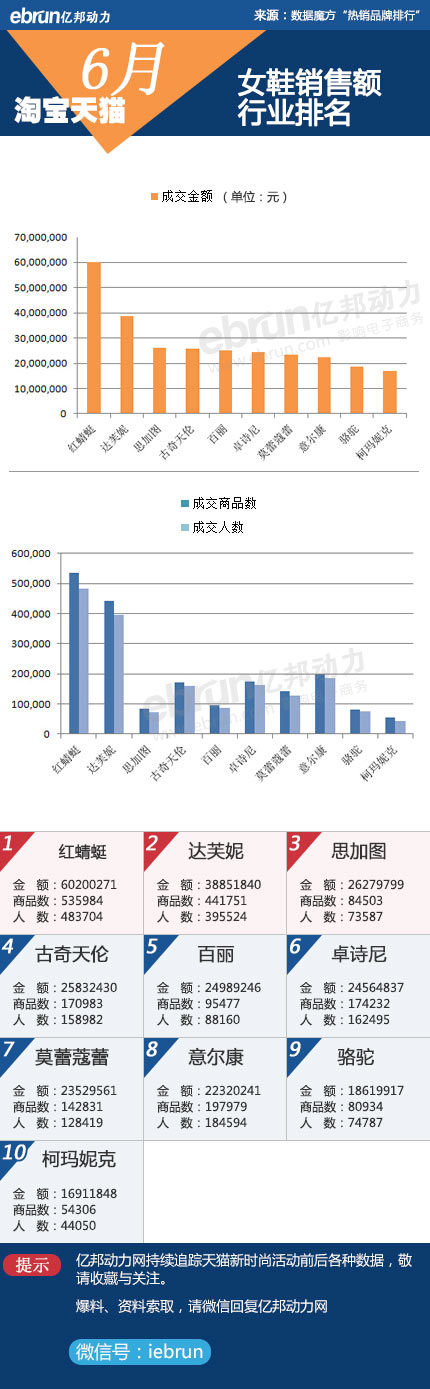 淘宝女鞋销售数据