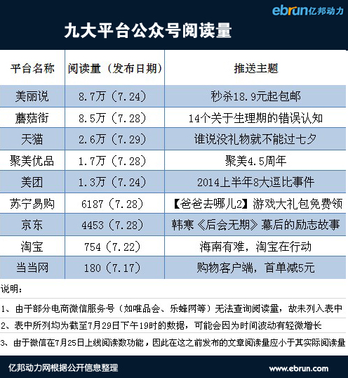 微信公众号阅读量