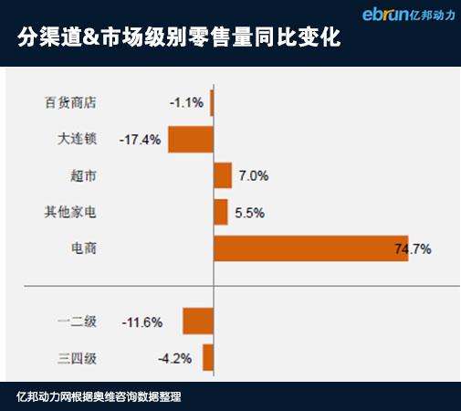 冰箱品牌