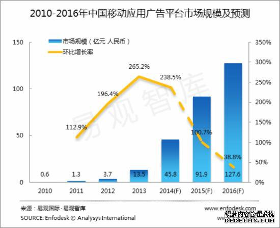 移动广告