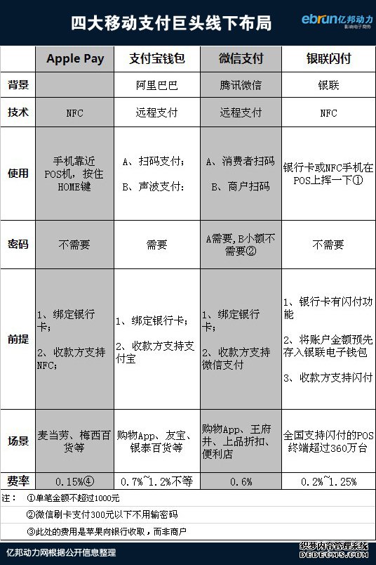 移动支付