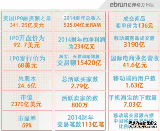 【绝对收藏】阿里上市数据全纪录