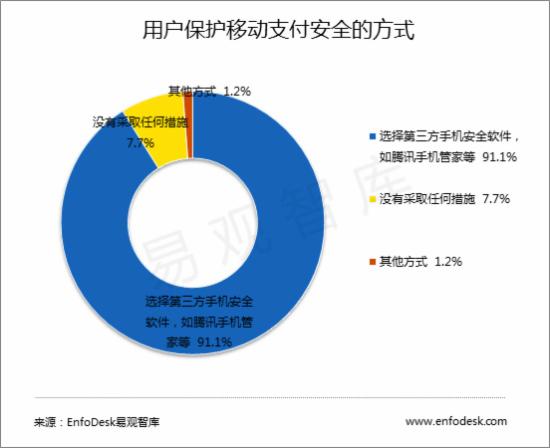 腾讯手机管家