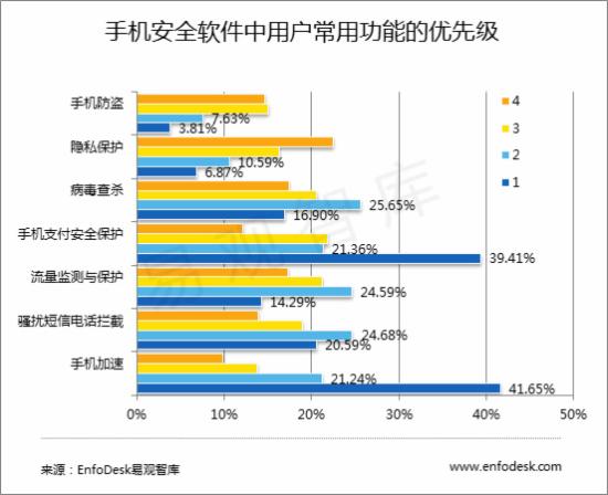 腾讯手机管家