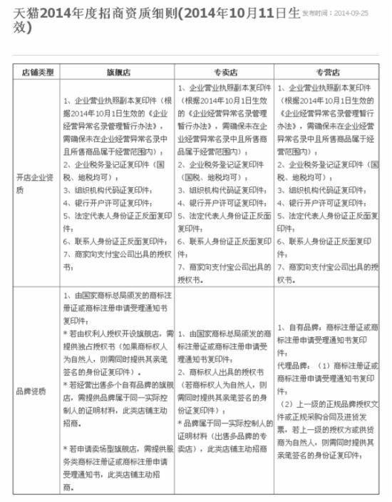 天猫2014招商规则