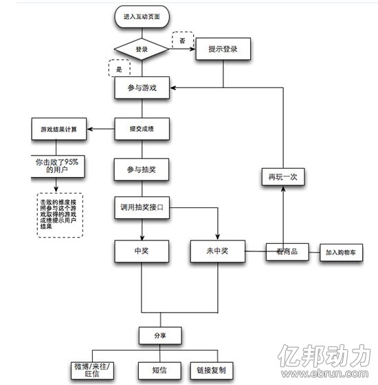 天猫双11新把戏：靠互动游戏勾搭用户进店