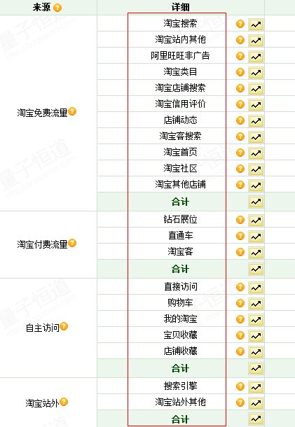 【干货】宠物电商运营秘诀