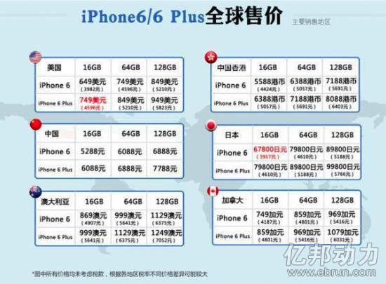 iPhone6抢购神器