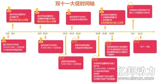 速卖通双11