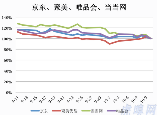 中概股电商