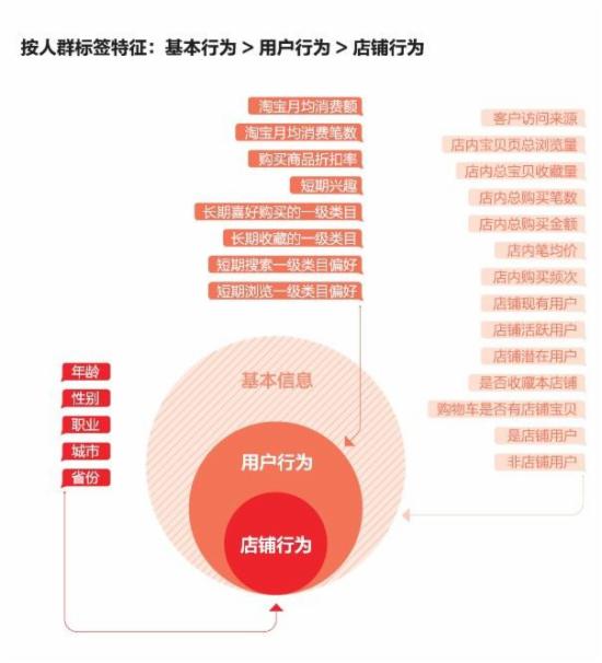 阿里妈妈达摩盘商家