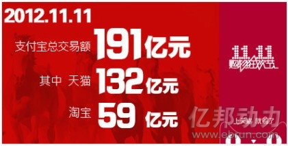 2012年天猫与淘宝双十一数据