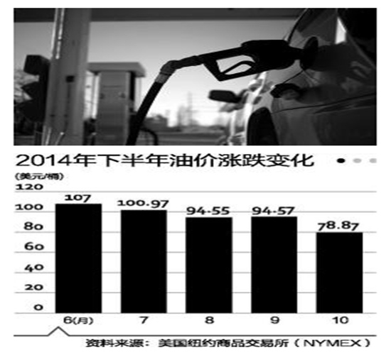 2014下半年油价跌涨变化