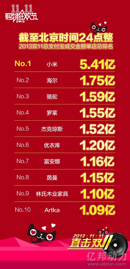 2013年TOP10店铺