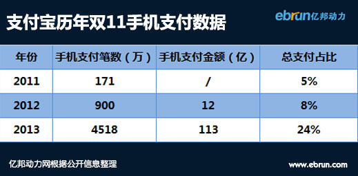 手机支付宝