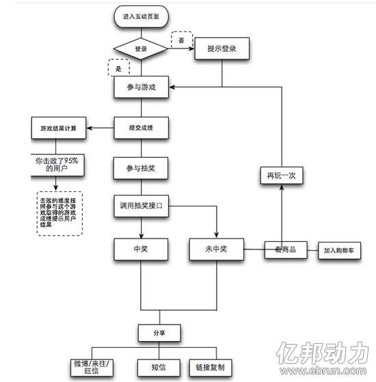 寻找互动游戏拍档