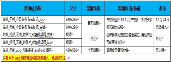 钻展无线营销