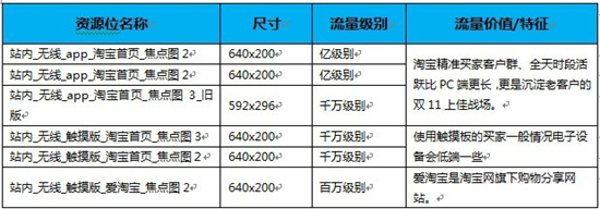 钻展无线营销