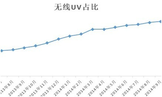 钻展无线营销