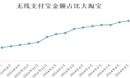 钻展无线营销