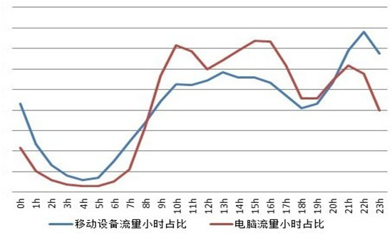 钻展无线营销