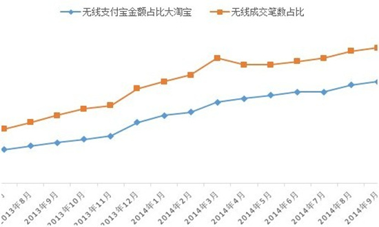 钻展无线营销