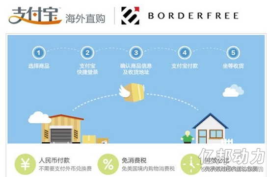 支付宝与Borderfree合作